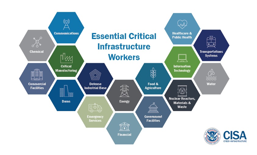 #ProFire #ProSecurity are Essential Critical Infrastructure Workers