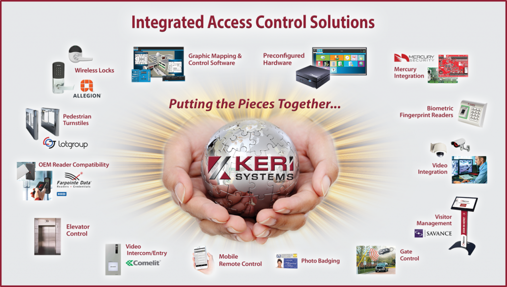 Your Access Control Needs To Do Everything